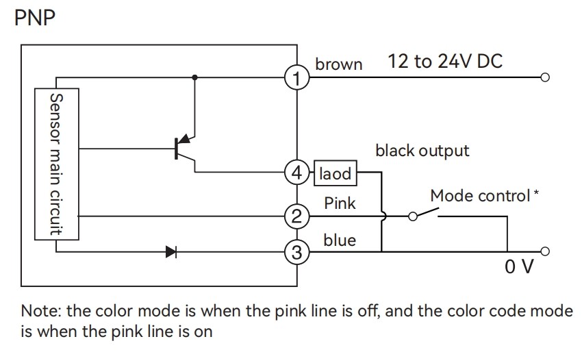  Color Sensor GS-101 Series PNP Wiring method