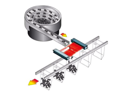 Safety Light Curtains in Tire Classification