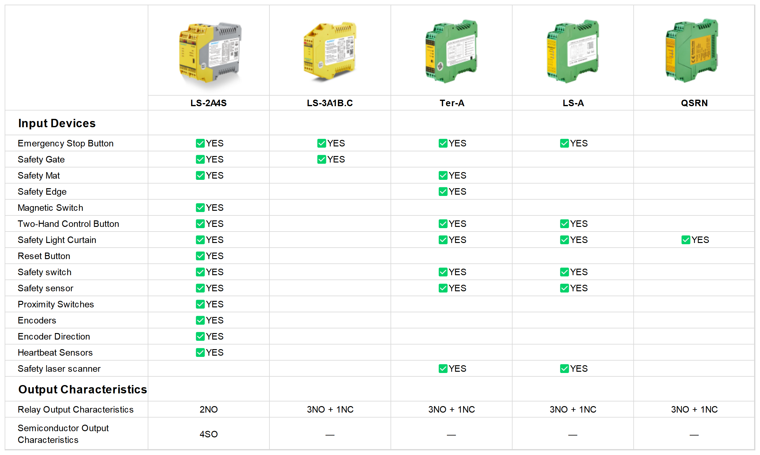 Safety Relay Selection