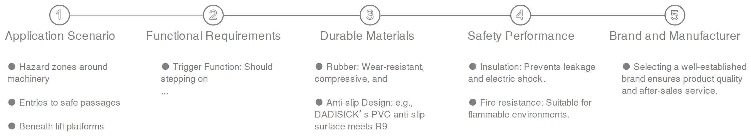Industrial Safety Mat Selection