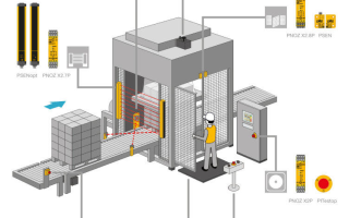 Pilz PNOZ X2.8P Safety Relay Configuration