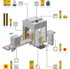 Pilz PNOZ X2.8P Safety Relay Configuration