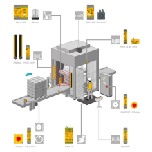 Pilz PNOZ X2.8P Safety Relay Configuration