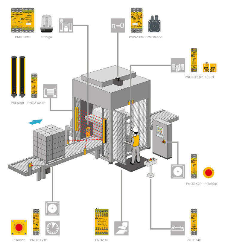 Pilz PNOZ X safety relays