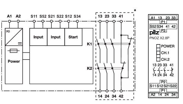 Terminal Function Description