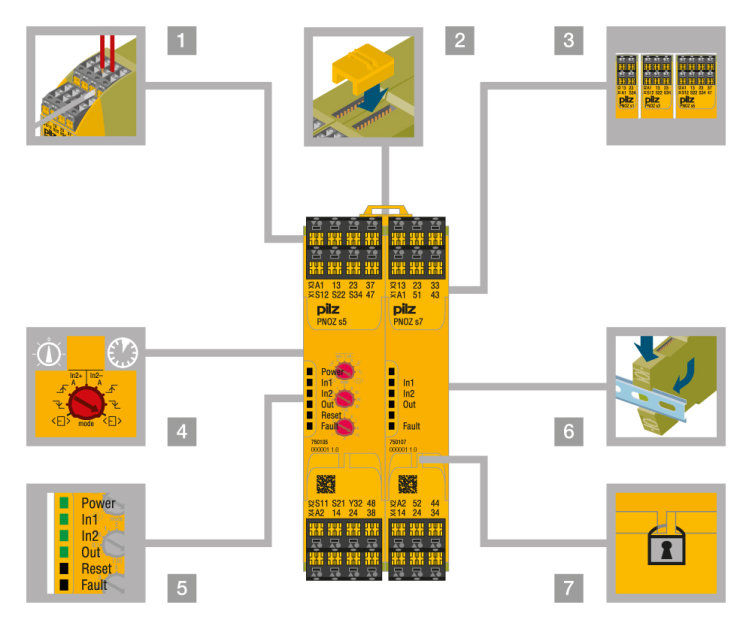 Application and characteristics of emergency stop relay