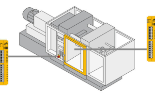 Pilz PNOZ Compact Pnoz c1/c2 Safety Relay Configuration