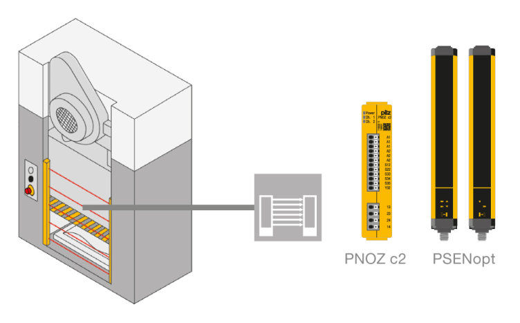 Pilz PNOZ c2 relays for basic functions
