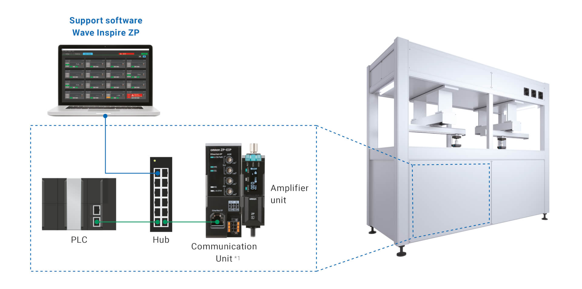 Computer support software