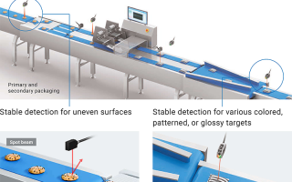 Omron E3AS-HL Laser Sensor: Improving the Accuracy and Reliability of Complex Target Detection