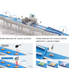 Omron E3AS-HL Laser Sensor: Improving the Accuracy and Reliability of Complex Target Detection