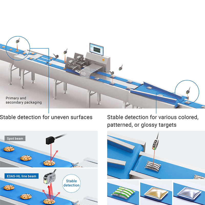 Omron E3AS-HL Laser Sensor: Improving the Accuracy and Reliability of Complex Target Detection