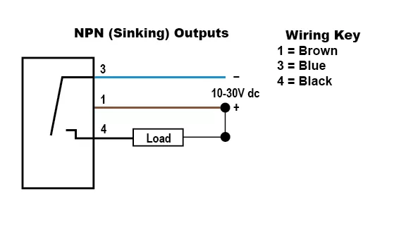NPN sensor wiring diagram showing sinking output with blue wire to negative, brown wire to positive, and black wire connected to load