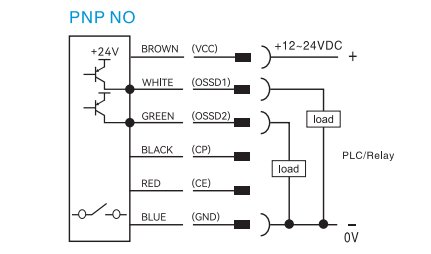 QT Series Safety Light Curtain Signal Output PNP NO