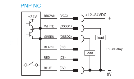QT Series Safety Light Curtain Signal Output PNP NC