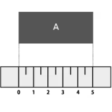 What Is Measurement?