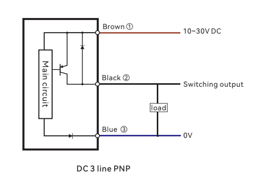 GM12 photoelectric switch through-beam PNP wiring