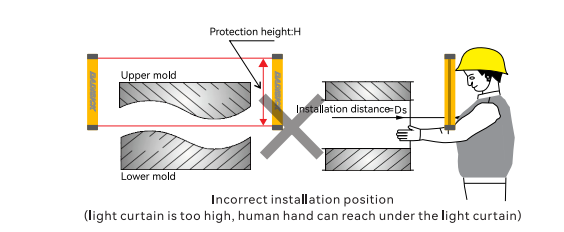 Incorrect installation position(light curtain is too high, human hand can reach under the light curtain)