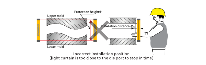 Incorrect installation position(light curtain is too close to the die port to stop in time)