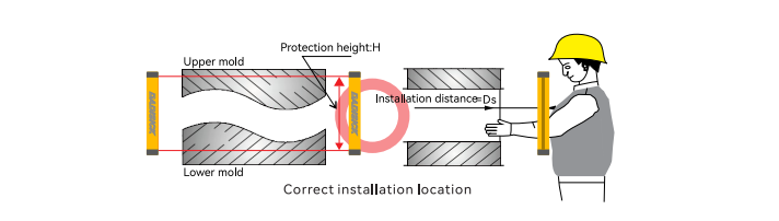 Correct installation location