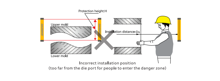 Incorrect installation position(too far from the die port for people to enter the danger zone)
