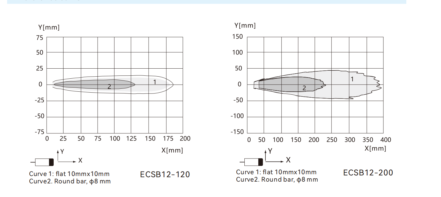 Ультразвуковой датчик перемещения
