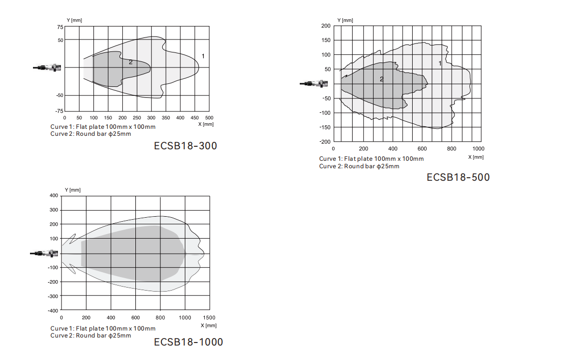 Ultrasonic fuel level sensor CSB18 series