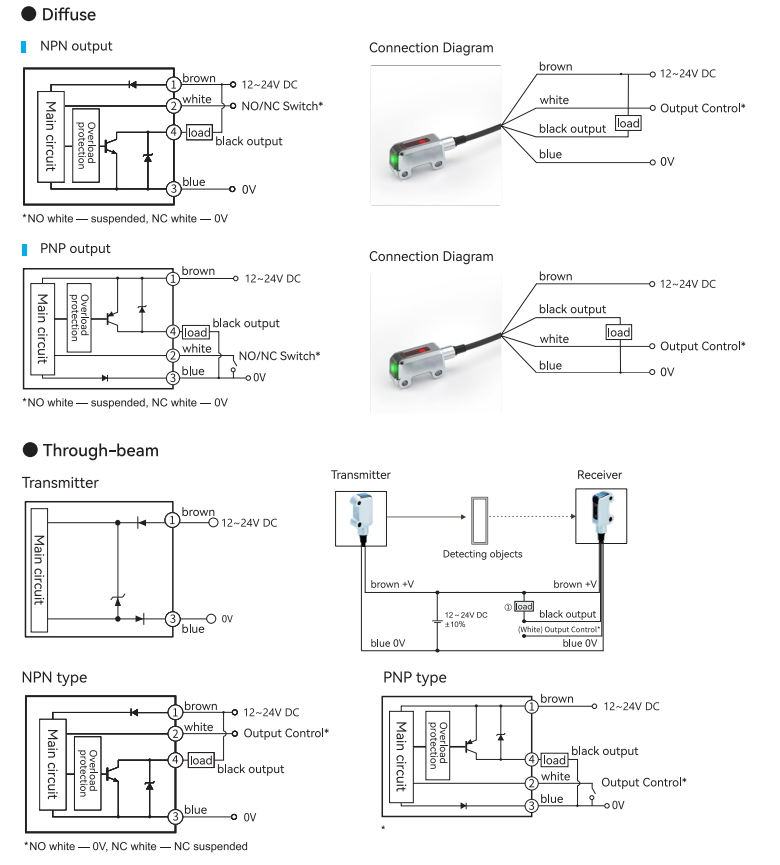 Фотоэлектрические датчики серии GFS Метод подключения