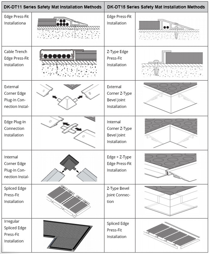 DT series safety mats installation methods