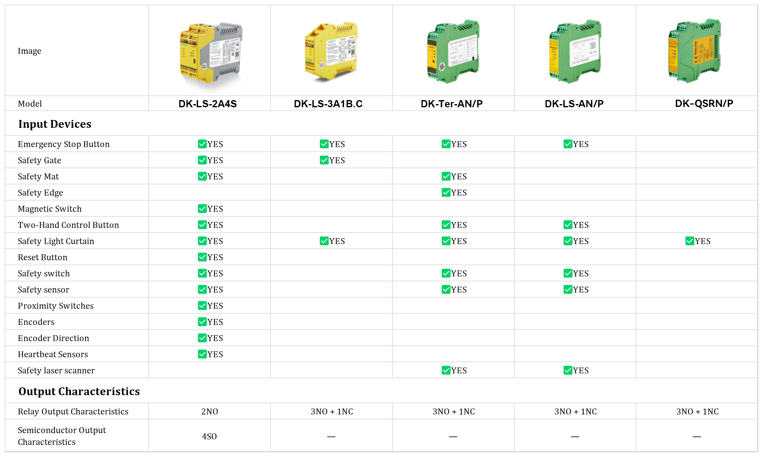 How to choose a Safety Relay