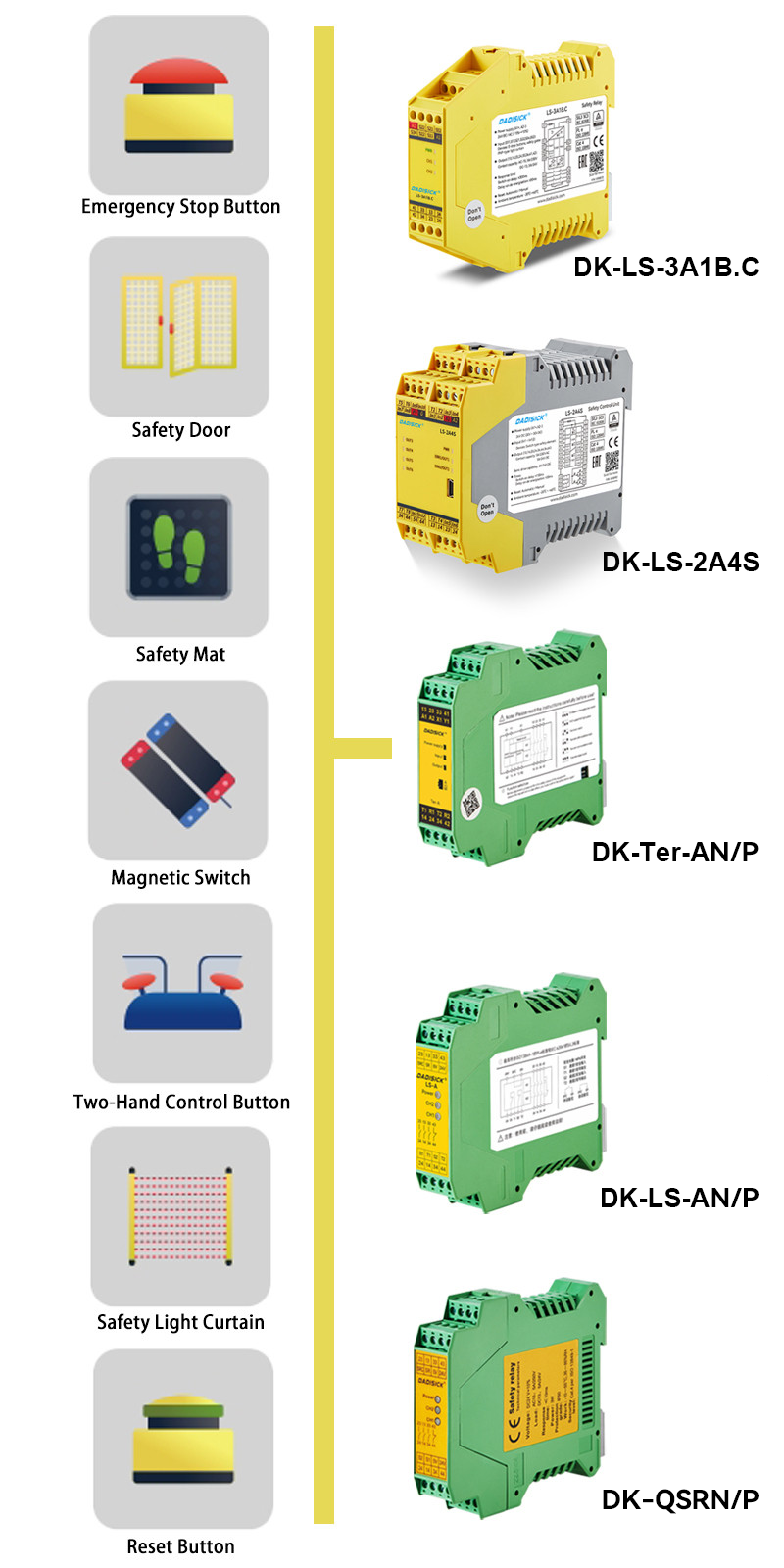 safety relay function