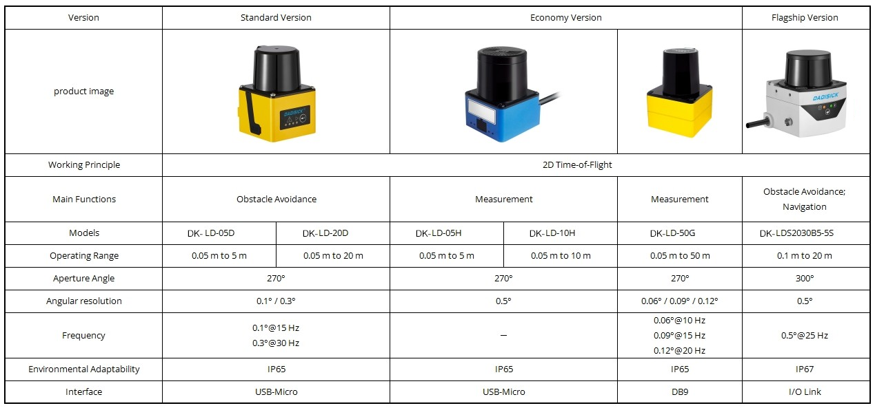 Laser Scanning Radar