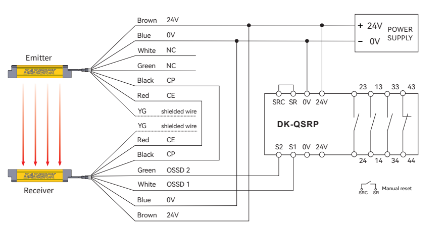 Safety light curtain connected to safety relay 2 circuit safety output wiring diagram