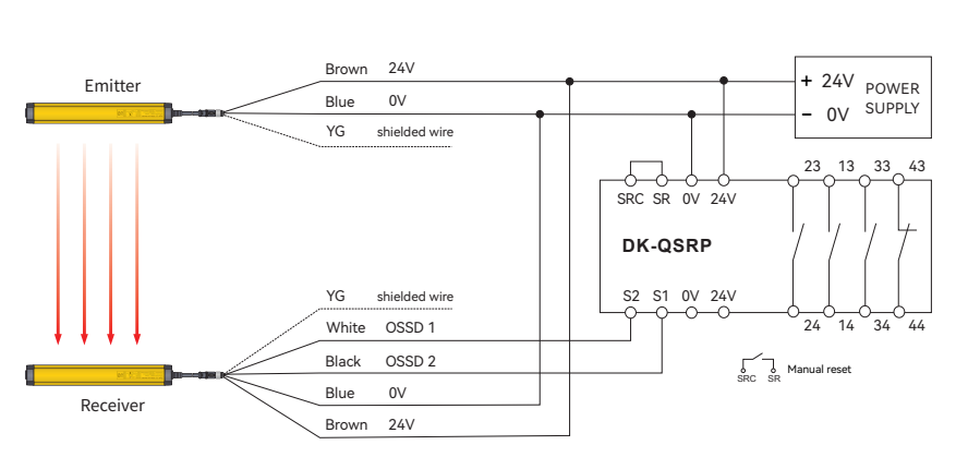 Optical Synchronous 3&5 Core Safety Light Curtain Connection QSRP Safety Relay Wiring Diagram