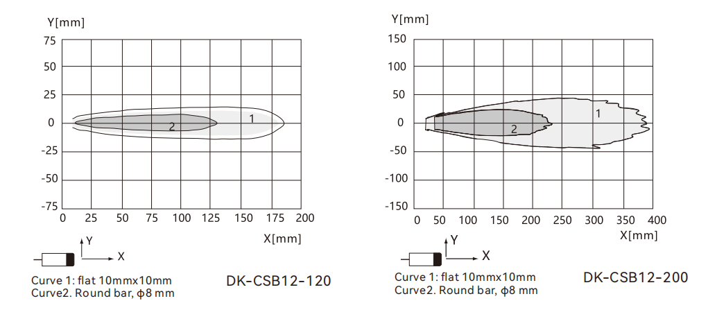 Ultrasonic Sensor Price