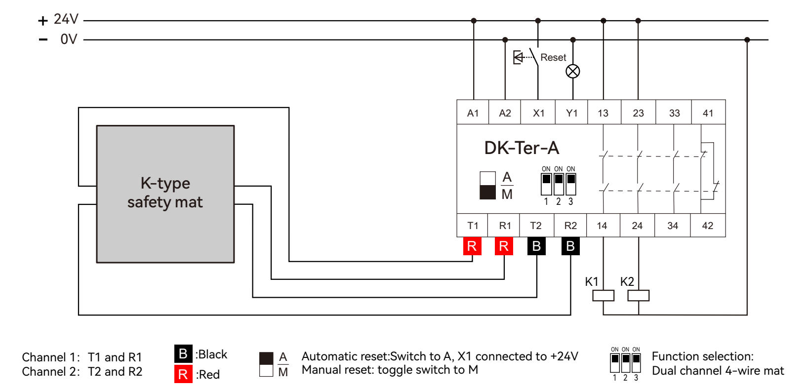 The control principle diagram of safety mat safety protection