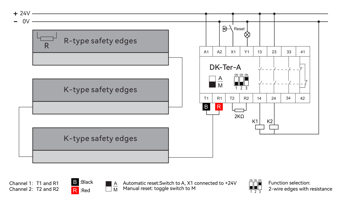 R-K Series Combination Of Safety Edges
