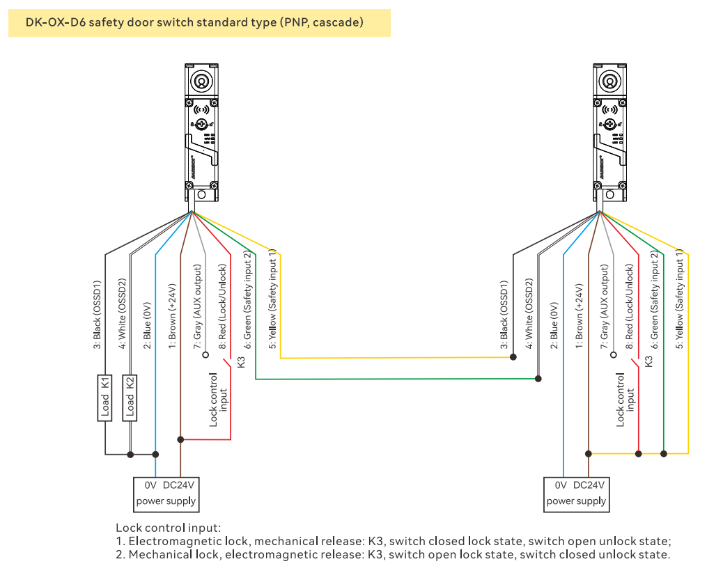 DK-OX-D6 Safety Door Switch Standard Type Wiring Diagram, PNP Cascade