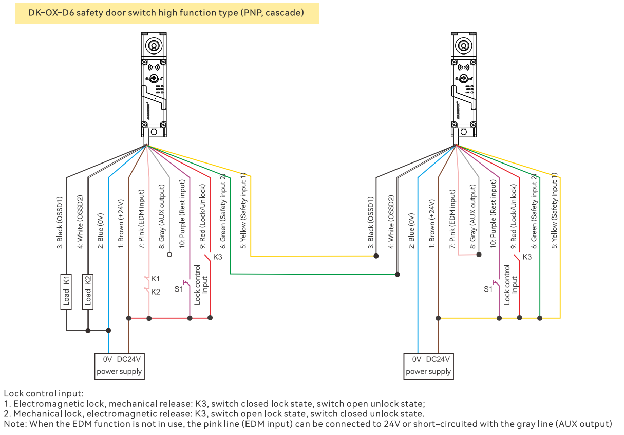 DK-OX-D6 Safety Door Switch High Function Type Wiring Diagram, PNP Cascade