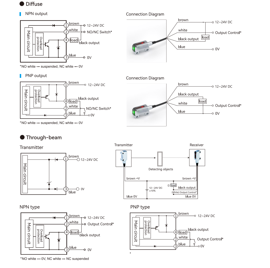 Photoelectric Sensors GFS Series Wiring method