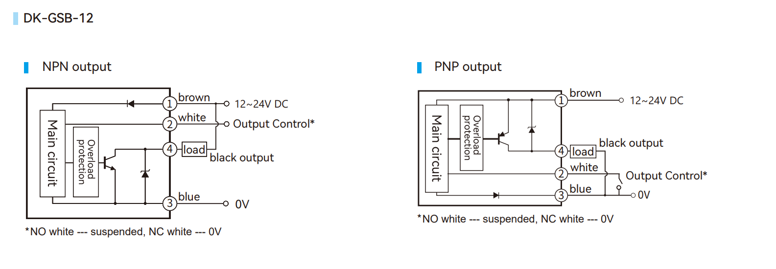 Background Suppression Photoelectric Sensor GSB Series