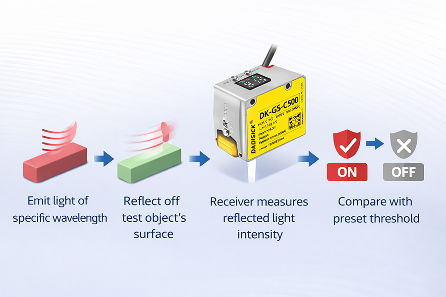 The core working principle of color sensors
