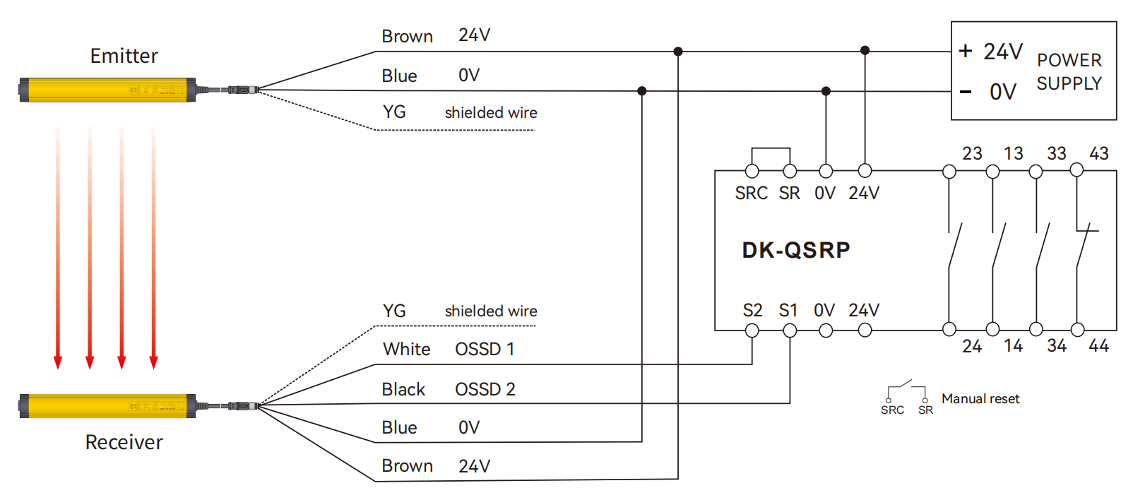 Diagramma di cablaggio sincrono ottico del relè di sicurezza DK-QSRN del collegamento della tenda della luce di sicurezza del centro 3 & 5