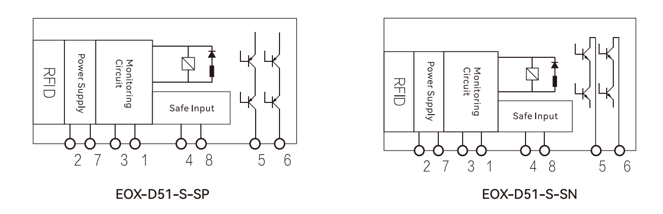 System module diagram