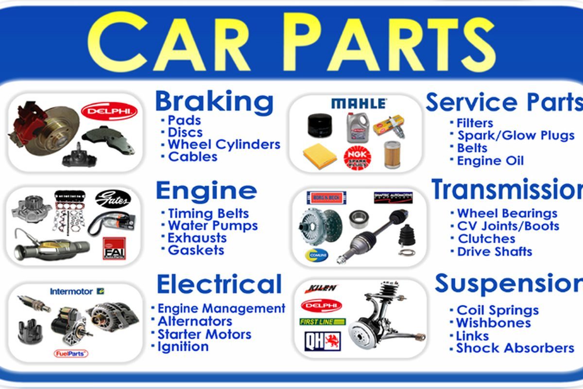 Auto parts product range
