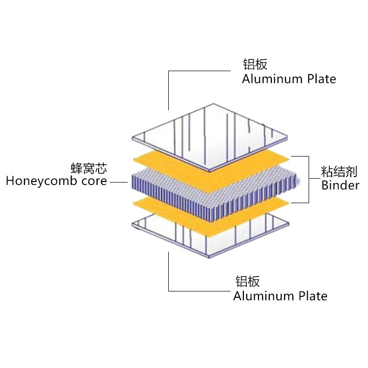 Honeycomb Aluminum Sheets