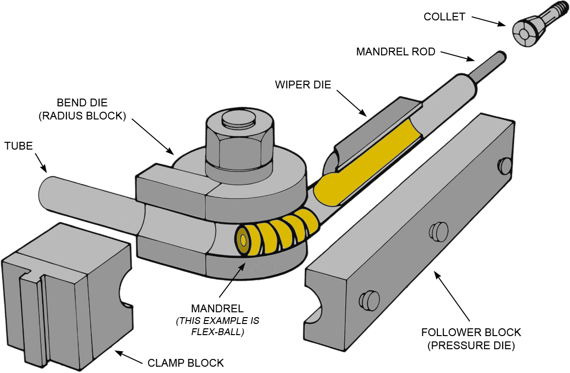 Bossray Mandrel Benders Tooling sets