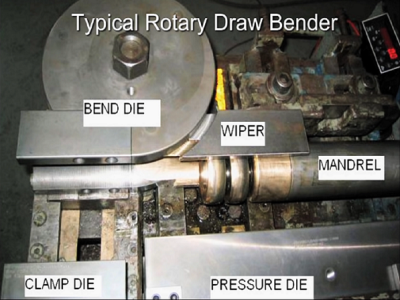 Juegos de herramientas para dobladoras de tubos CNC