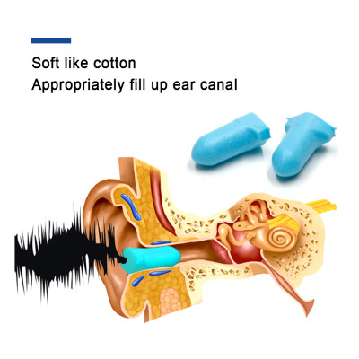 Foam Earplugs ES3005 for Sleeping Supplier|Customize T Shape Rocket PU Foam Earplugs Manufacturer