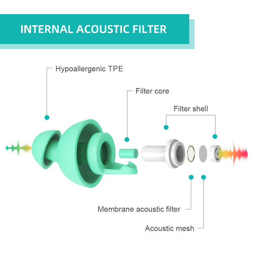 OEM TPE Earplugs ES3133 Apply to Concert|New Customized Musician Filter Earplug Manufacturer